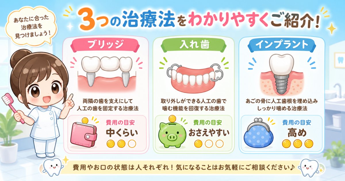 歯を失ったまま放置するとどうなる？ドミノ崩壊が起きるメカニズムと時間経過