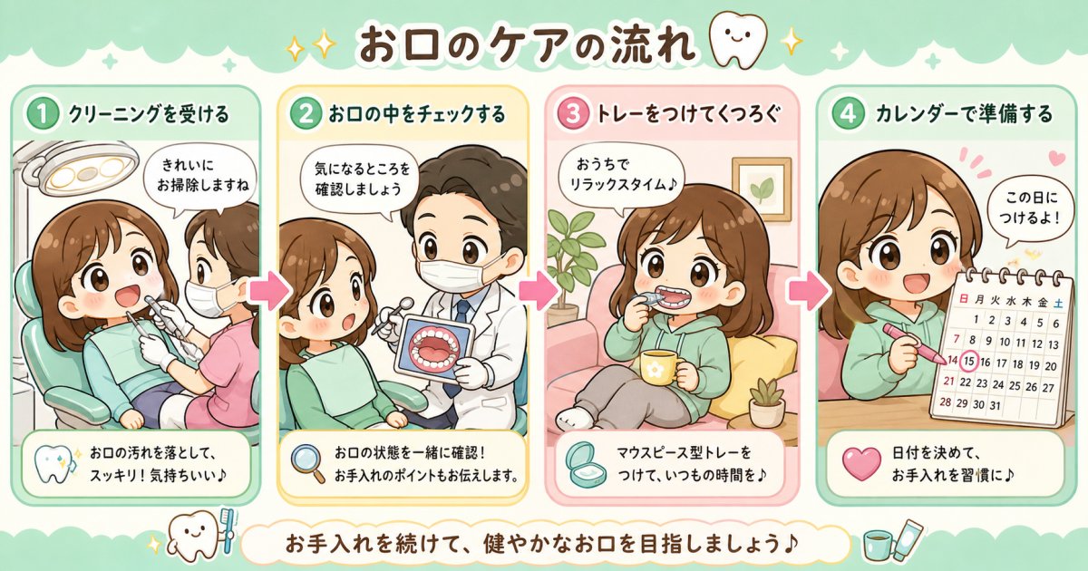 手法別の持続期間・施術回数と自費診療にかかる費用の目安