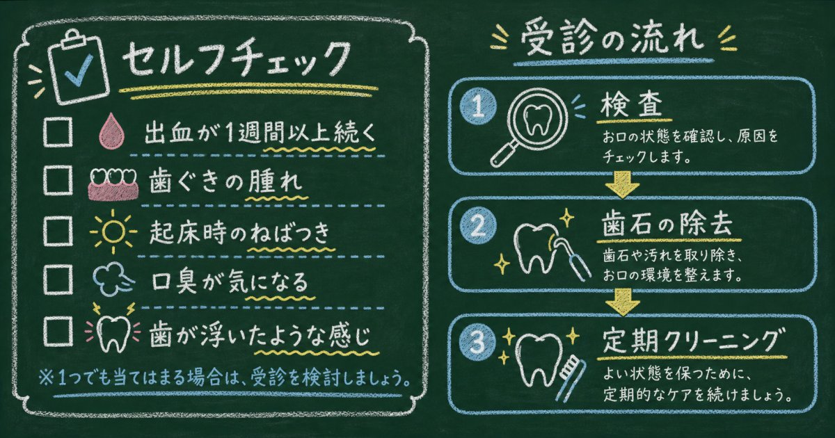 自宅でのセルフチェックと歯科医院を受診すべき判断基準