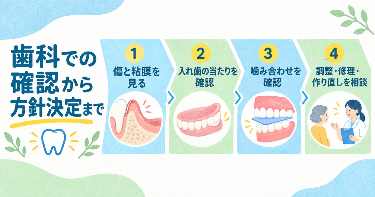 歯科では傷と入れ歯をどう調べ、調整を決める?